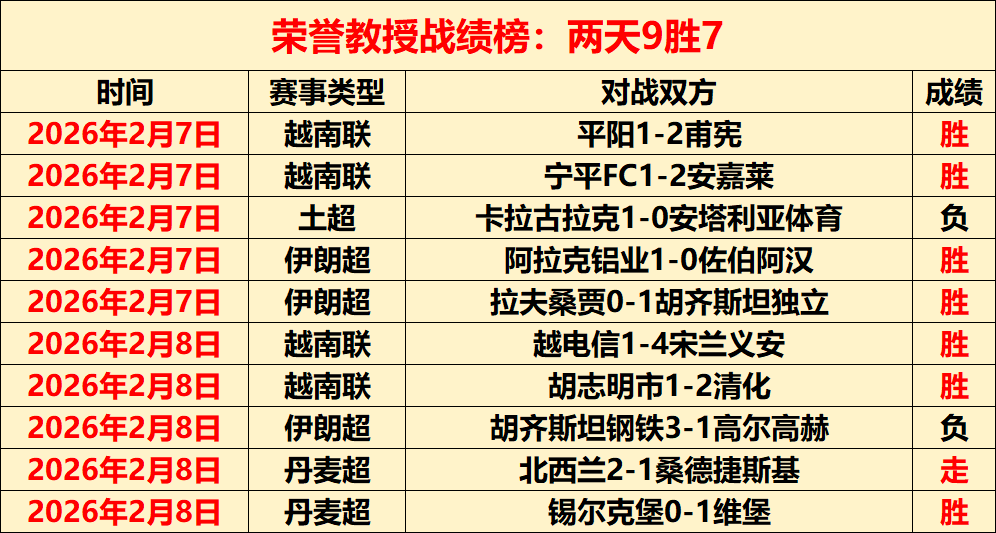 国足在塞尔,吉尼奥助力,下重回亚洲,时时彩,彩票平台,数据分析,在线投注,高频彩票