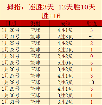 亚洲世界杯,预选赛专区,时时彩,时时彩,彩票平台,数据分析,在线投注,高频彩票