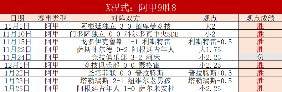 狂三争霸巅,四大赛区精,英战队全员,时时彩,彩票平台,数据分析,在线投注,高频彩票
