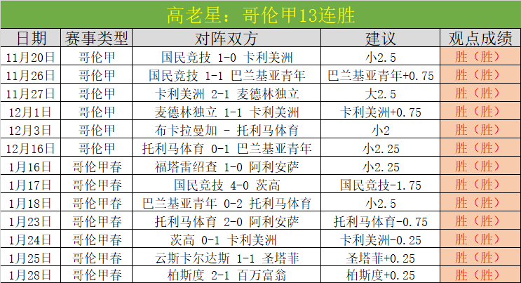 日週最佳球,員榮獎儀式,时时彩,时时彩,彩票平台,数据分析,在线投注,高频彩票