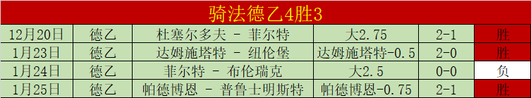 大乐透期号,专家推荐,质合分析前,时时彩,彩票平台,数据分析,在线投注,高频彩票