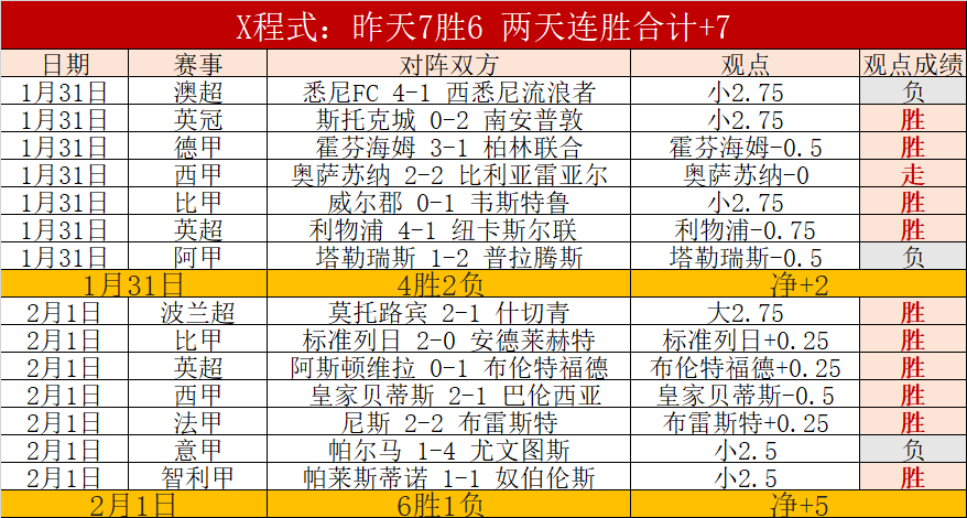 孙兴慜精准,传递,麦迪逊禁区,时时彩,彩票平台,数据分析,在线投注,高频彩票