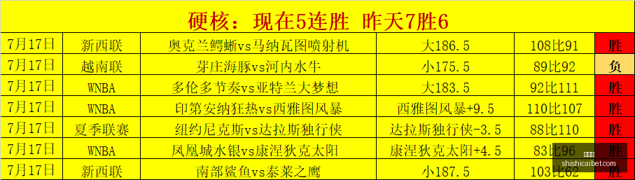 夏季联赛终,极对决,勇士逆风翻,时时彩,彩票平台,数据分析,在线投注,高频彩票