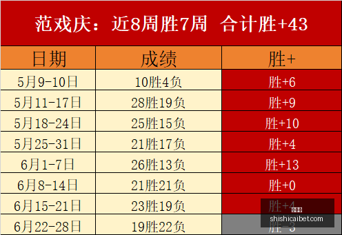 迪亚比重返,药厂,薪资大幅缩,时时彩,彩票平台,数据分析,在线投注,高频彩票