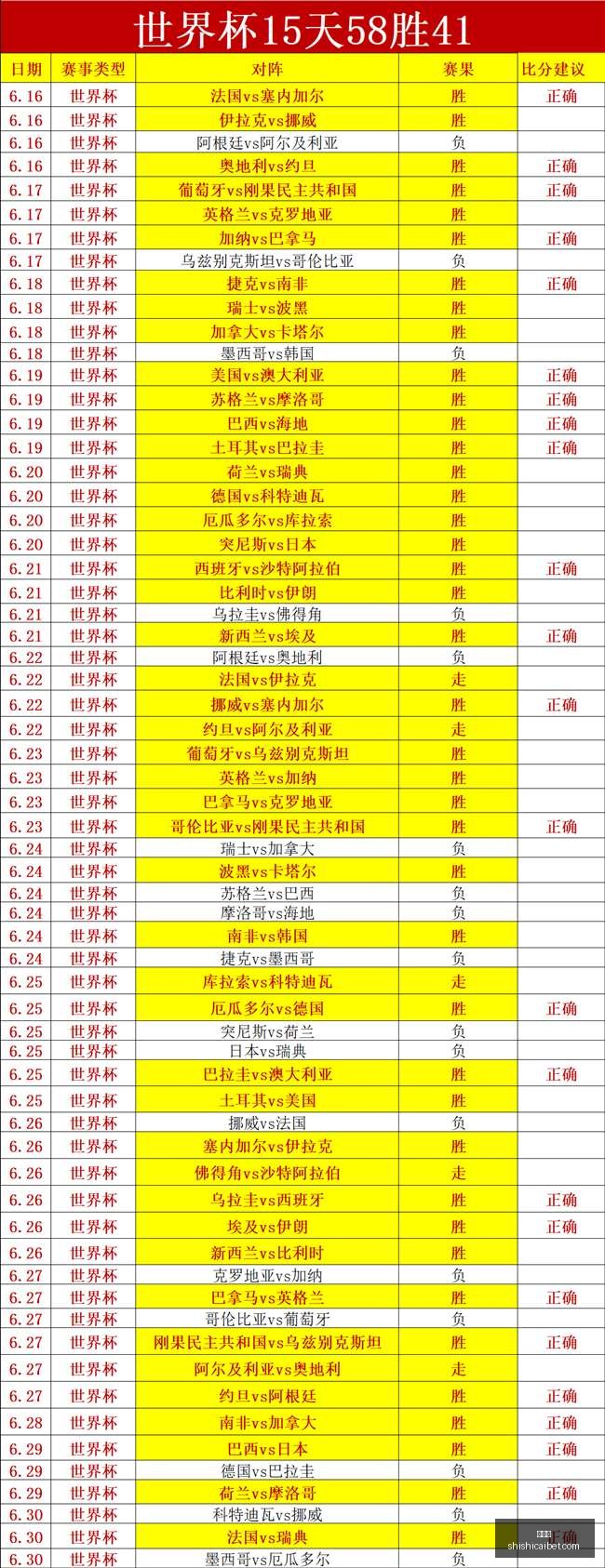 版精准预测,晚场精选芬,乙赛事,时时彩,彩票平台,数据分析,在线投注,高频彩票