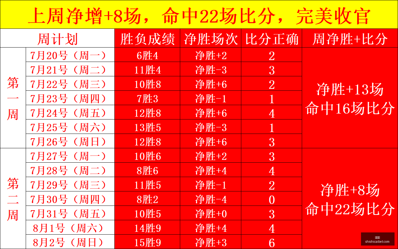 推荐,荷甲前瞻,周六,时时彩,彩票平台,数据分析,在线投注,高频彩票