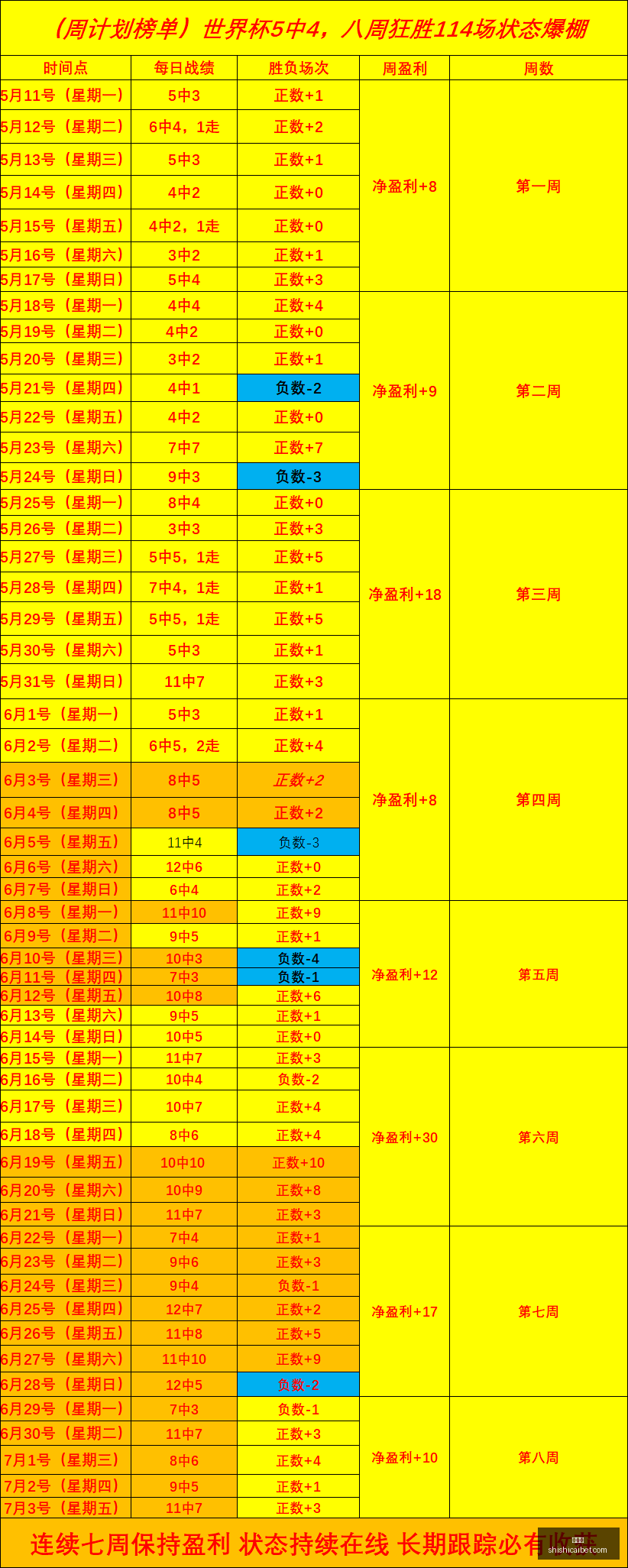 特里皮尔心,纽卡非我所,缺权势经纪,时时彩,彩票平台,数据分析,在线投注,高频彩票