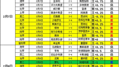 帕尔马官方：21岁澳大利亚中卫西卡蒂完成续约，赛季因伤困扰持续