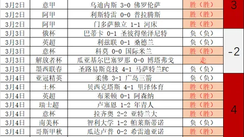 福彩3D第2026054期商业屠夫预测汇总