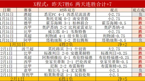 孙兴慜精准传递，麦迪逊禁区内精妙一击，总比分实现逆转！