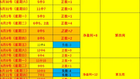 欧战盛宴高频彩票：昨晚三场全胜，9连胜势头强劲，精彩不容错过