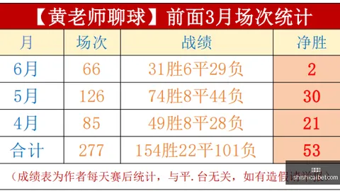2026战绩彩票平台：本月双冠王赛绩深度分析