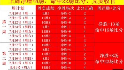 推荐 荷甲前瞻：周六016战报前进之鹰威廉二世终极对决指南
